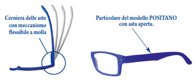 Dettagli degli occhiali da lettura Positano LaDolcevista